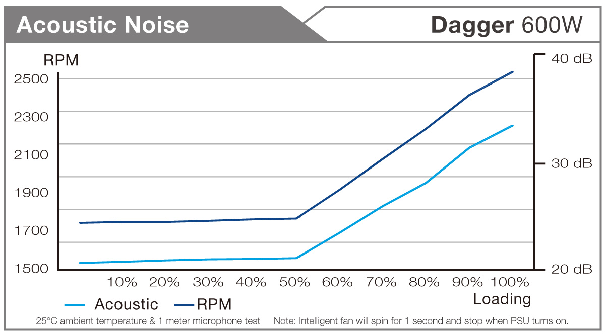 noise