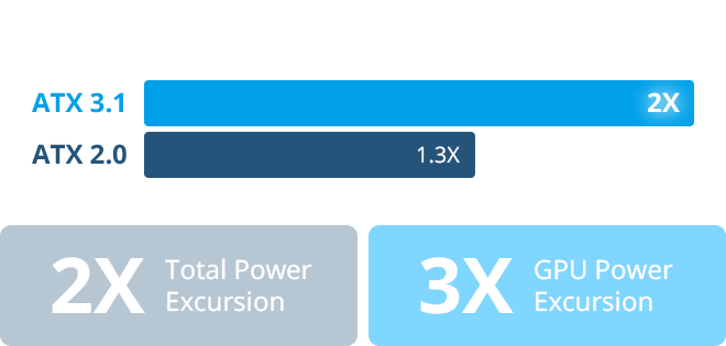 Total Power Excursion