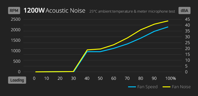 noise