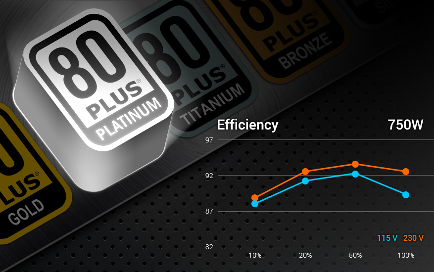 80 plus. Блок питания 80 Plus Platinum значок. 80plus в векторе. Sd80 Plus