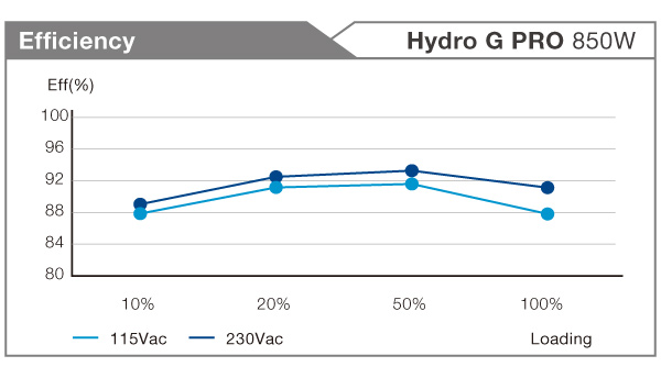 fortron) Alimentation 850w Hydro G Pro Atx 3.0 80+ Gold à Prix Carrefour