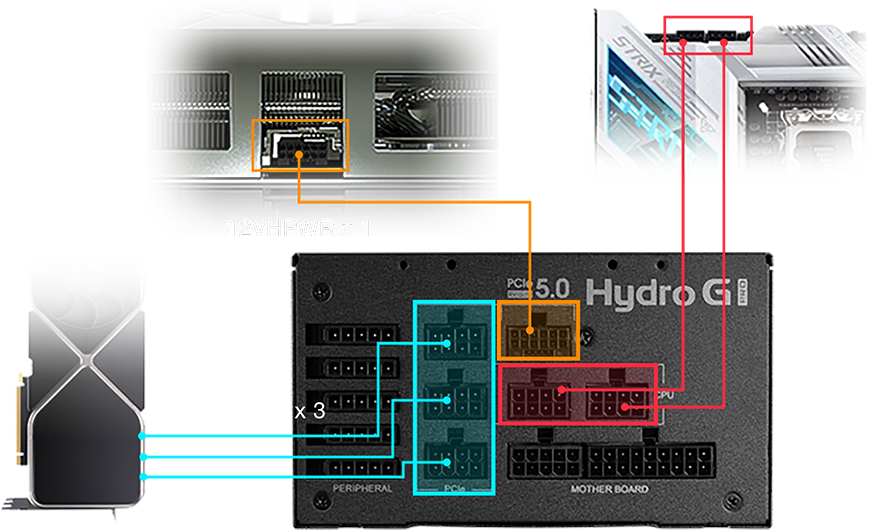 native PCIe5.0