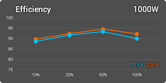 Efficiency 1000w