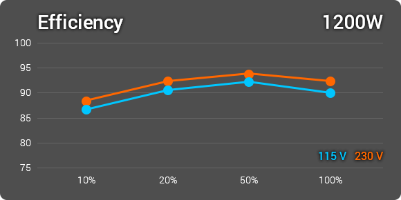 Efficiency 1200w