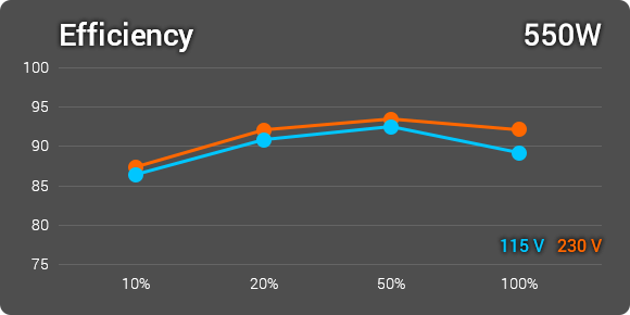 Efficiency 550w