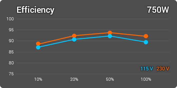 Efficiency 1200w