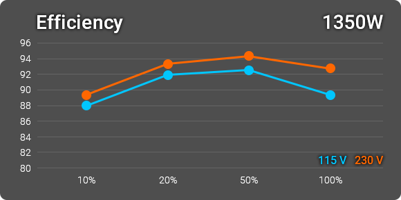 Efficiency 1350w