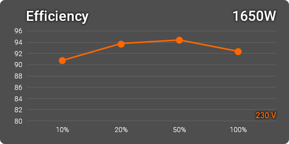 Efficiency 1650w