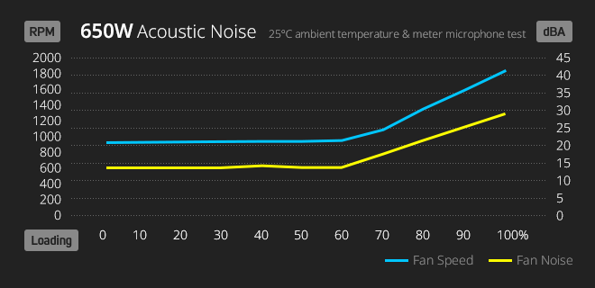 noise