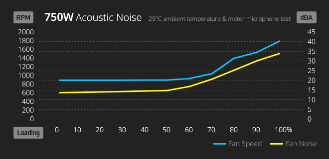 noise