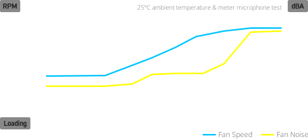 VITA_GM FAN Acoustic noise