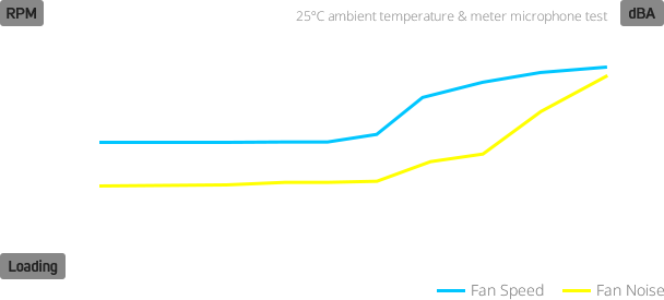 VITA_GM FAN Acoustic noise