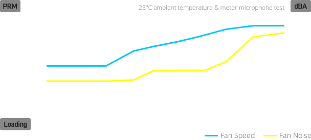 VITA_PM FAN Acoustic noise