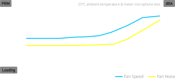 VITA_PM FAN Acoustic noise