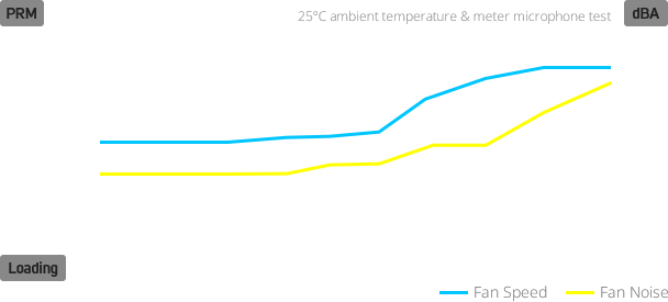 VITA_PM FAN Acoustic noise