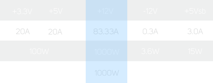 VITA_PM table