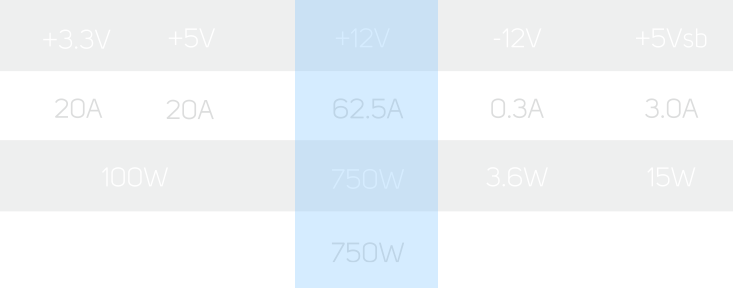 VITA_PM table