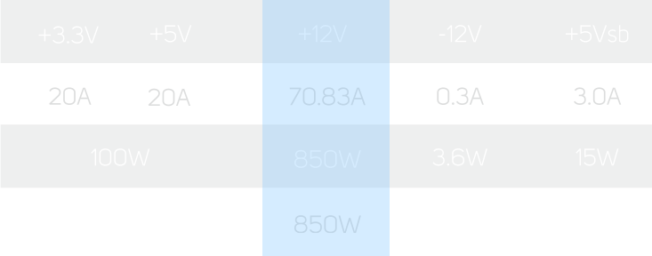VITA_PM table