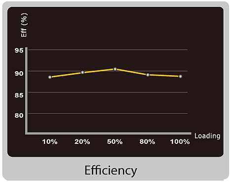 Efficiency