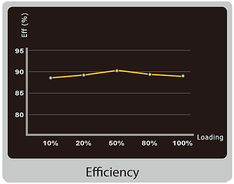 Efficiency