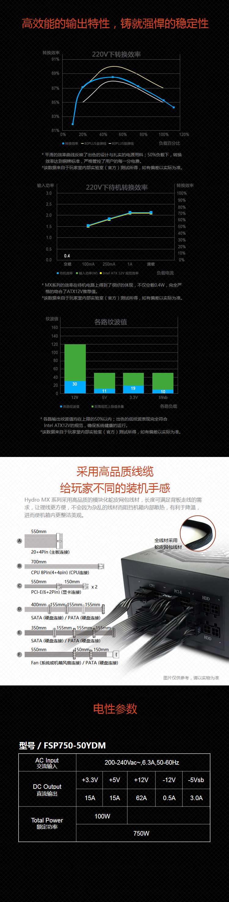 Hydro MX?? | ????? | FspLifeStyle