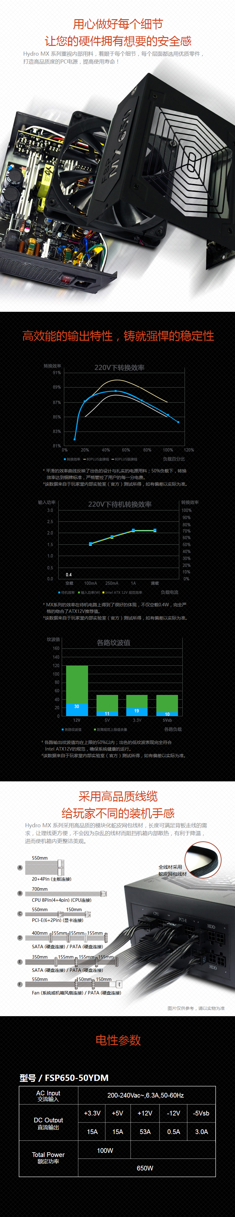 Hydro MX?? | ????? | FspLifeStyle