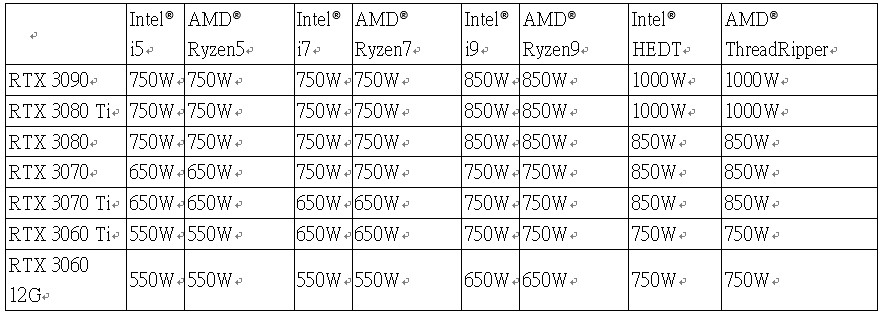 NVIDIA® GeForce® RTX 30 series