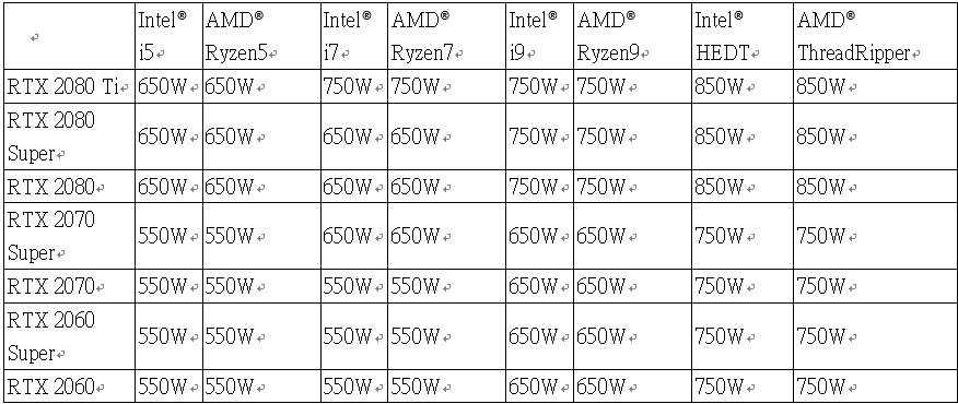 NVIDIA®GeForce® RTX 20 series