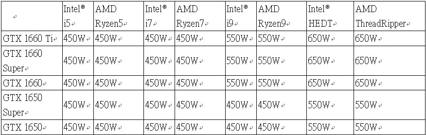 NVIDIA® GeForce® RTX 16 series