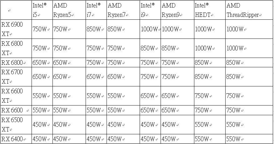 AMD Radeon™ RX 6000 Series