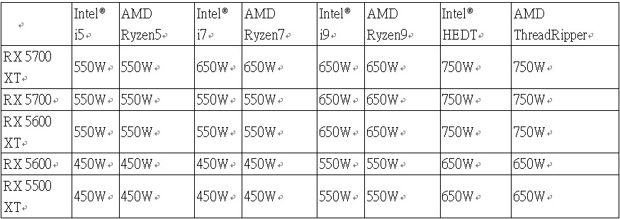 AMD Radeon™ RX 5000 Series