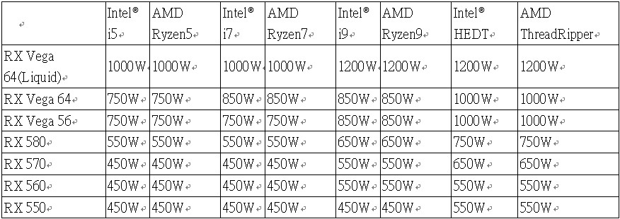 AMD Radeon™ 400/500/Vega Series