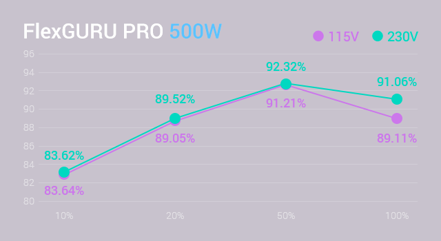 FlexGURU FIX table